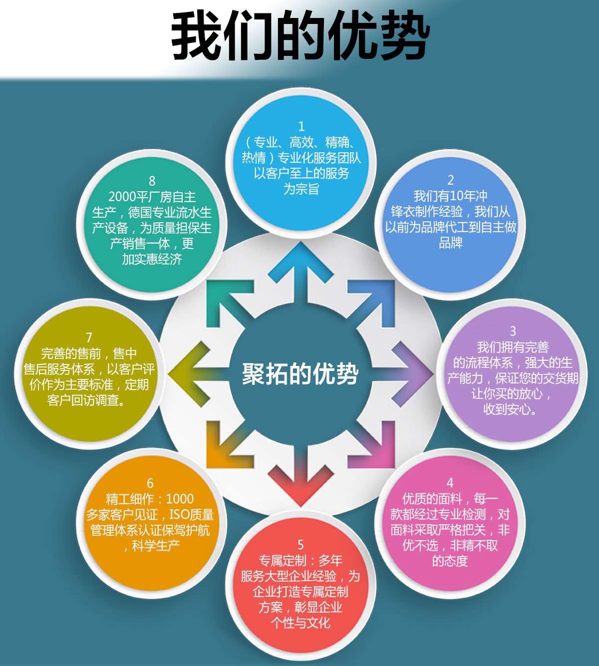 男士冲锋衣定制优势