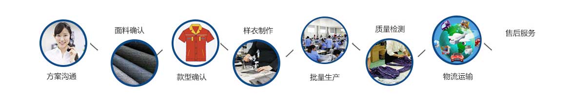 定做工作装定制流程